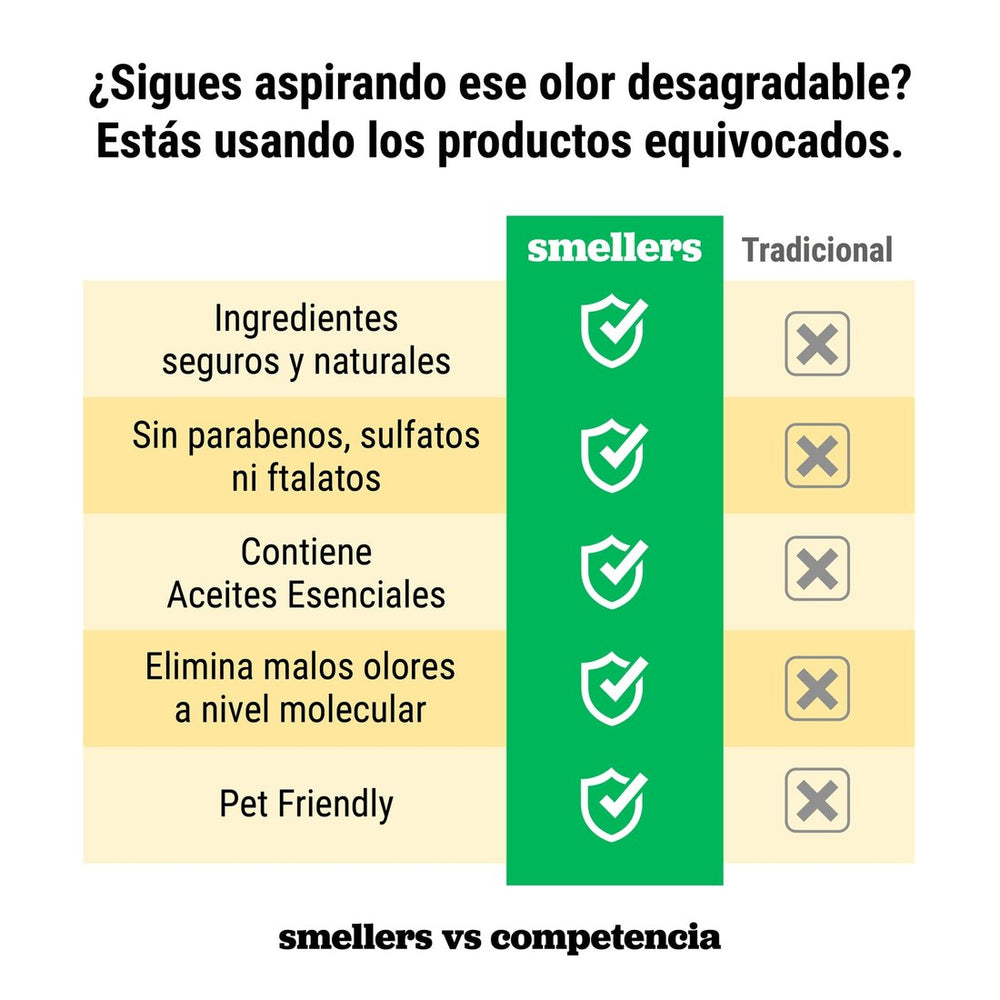 Comparativa de Smellers contra productos tradicionales
